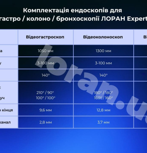 Ендоскопічна стійка для колоно-гастроскопії ЛОРАН Expert